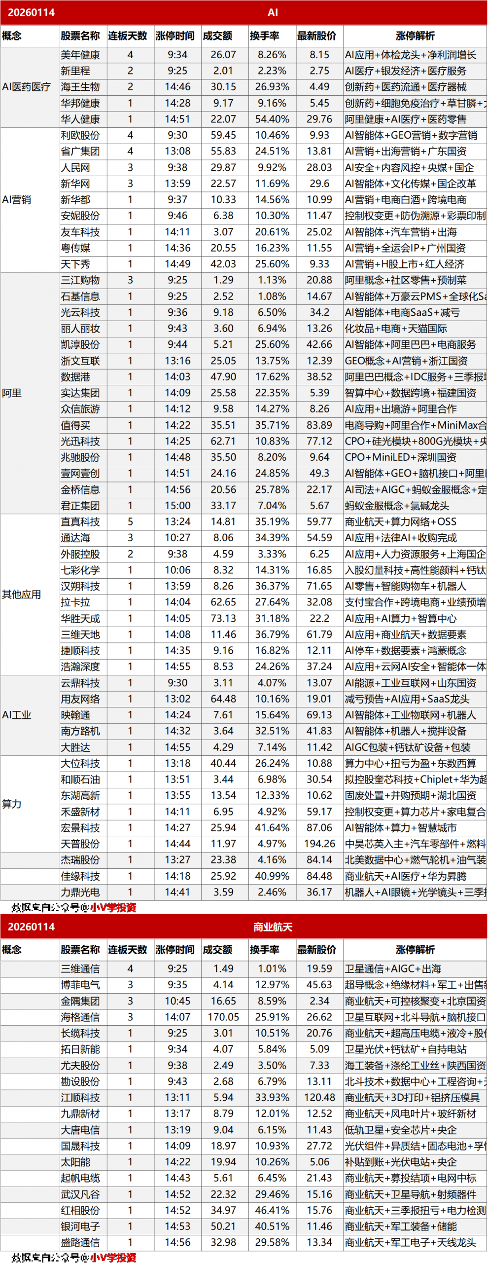 涨停复盘20260114：AI