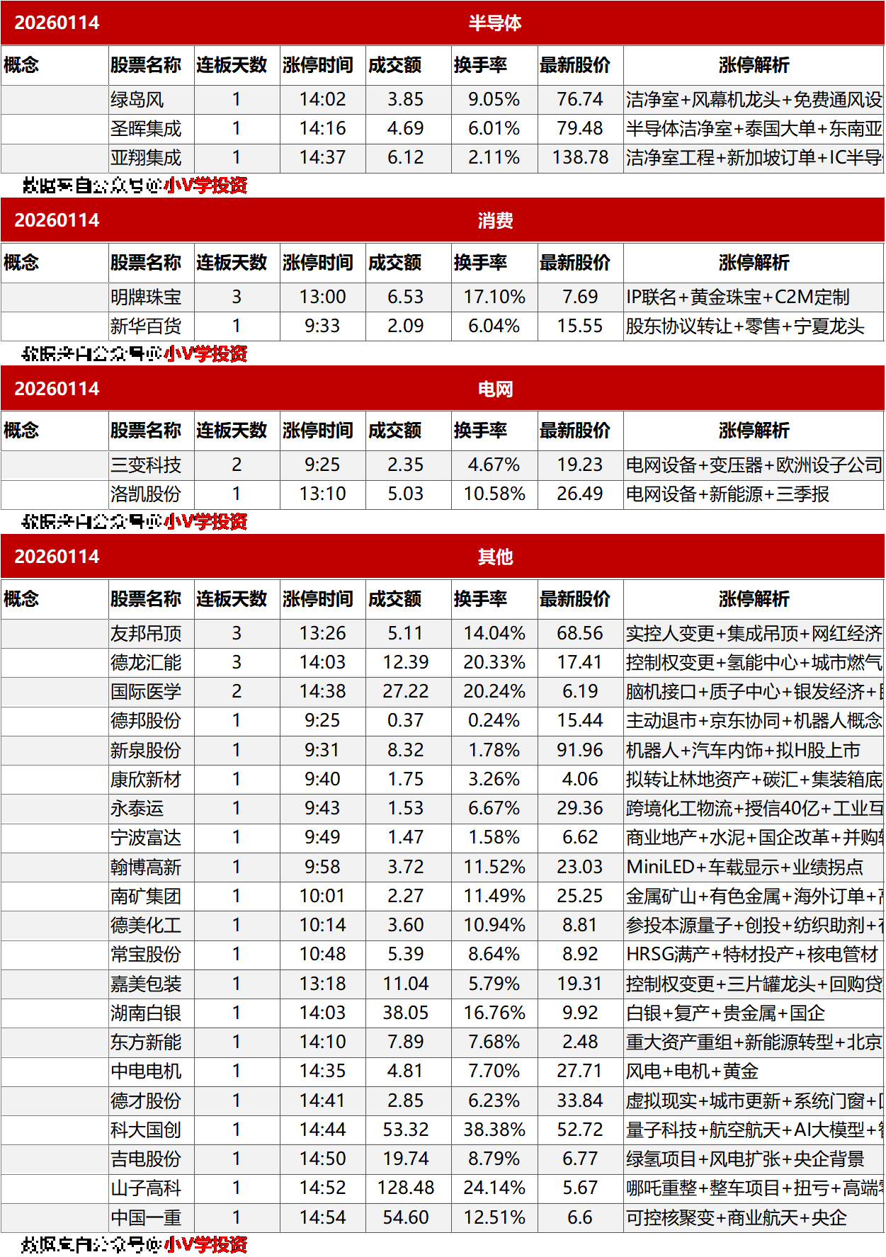 涨停复盘20260114：AI