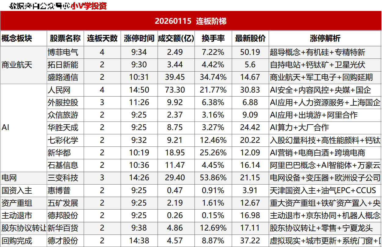 涨停复盘20260115：半导体