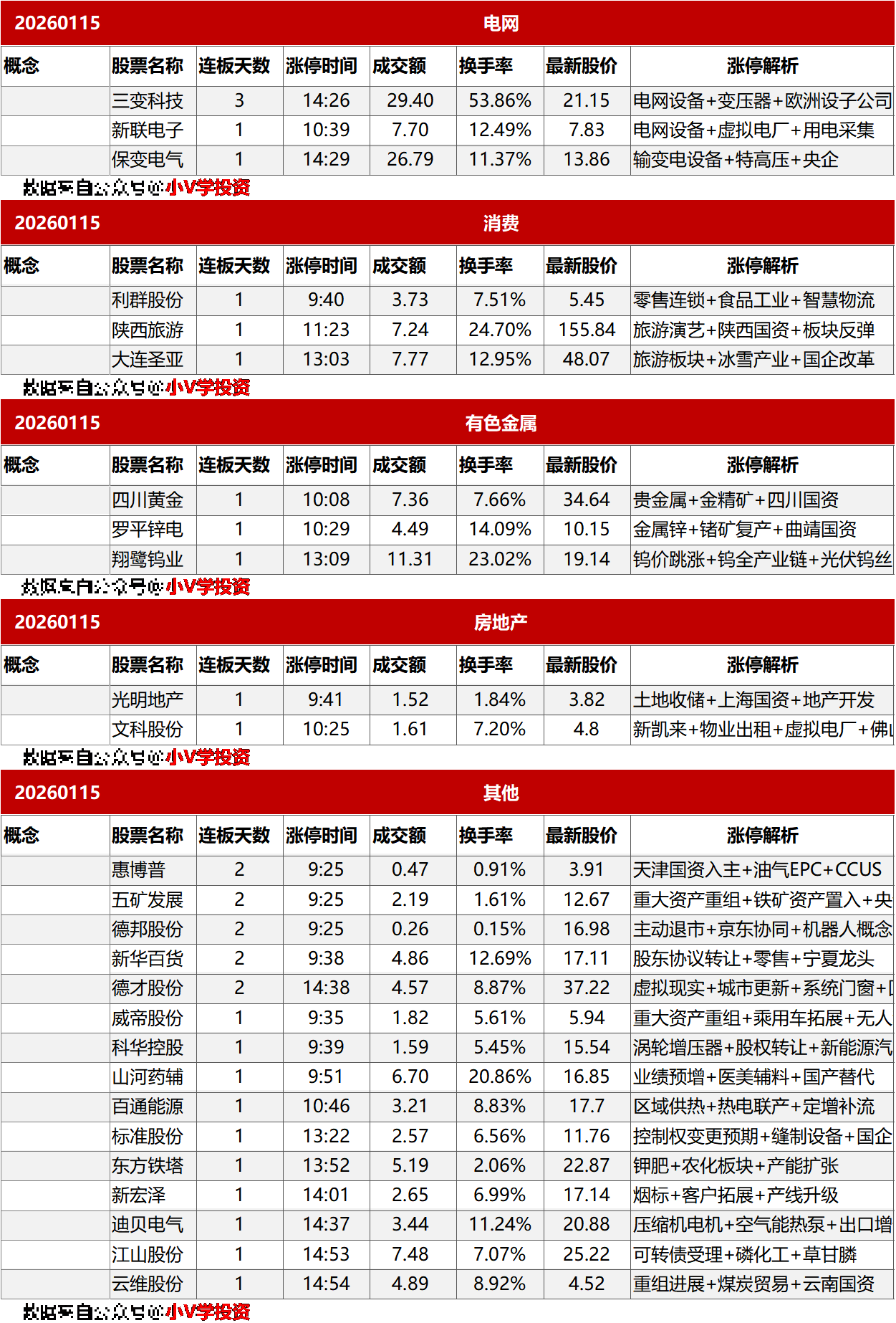 涨停复盘20260115：半导体