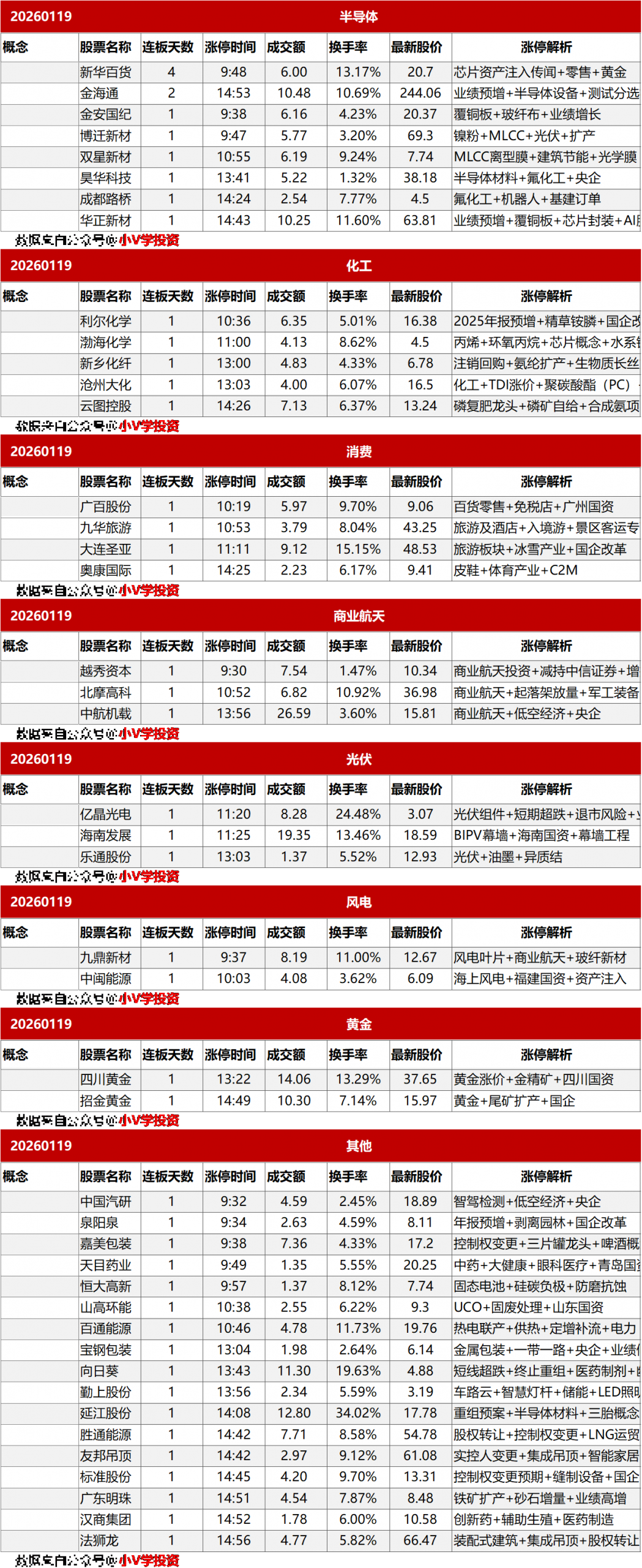 涨停复盘20260119：电网、机器人