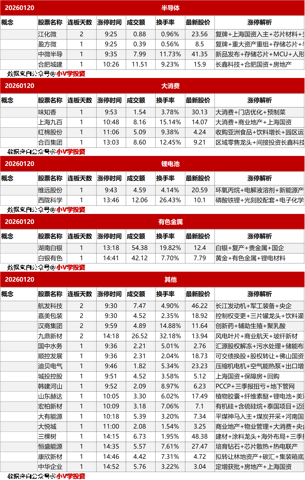 涨停复盘20260120：化工
