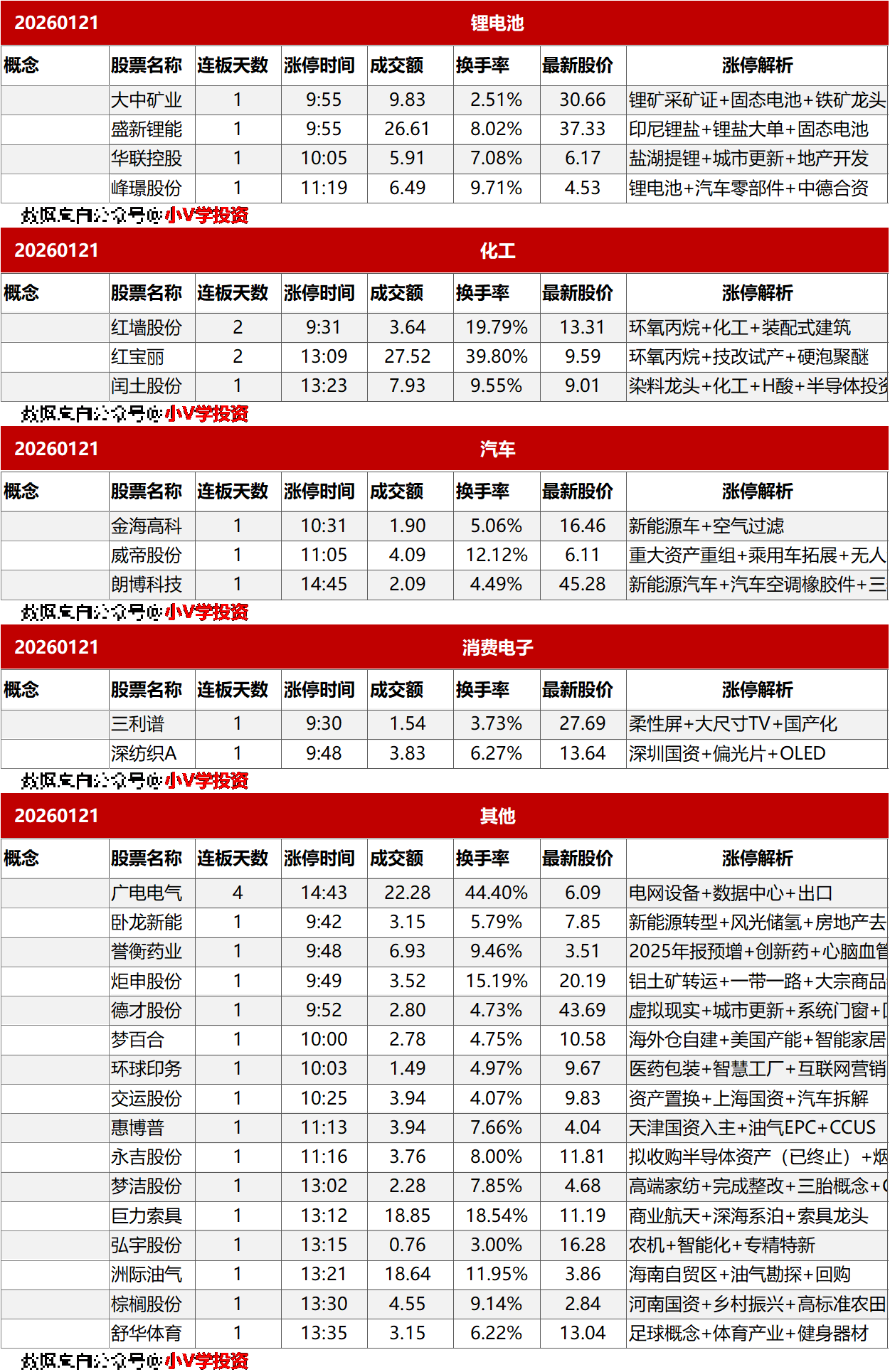 涨停复盘20260121：黄金、AI