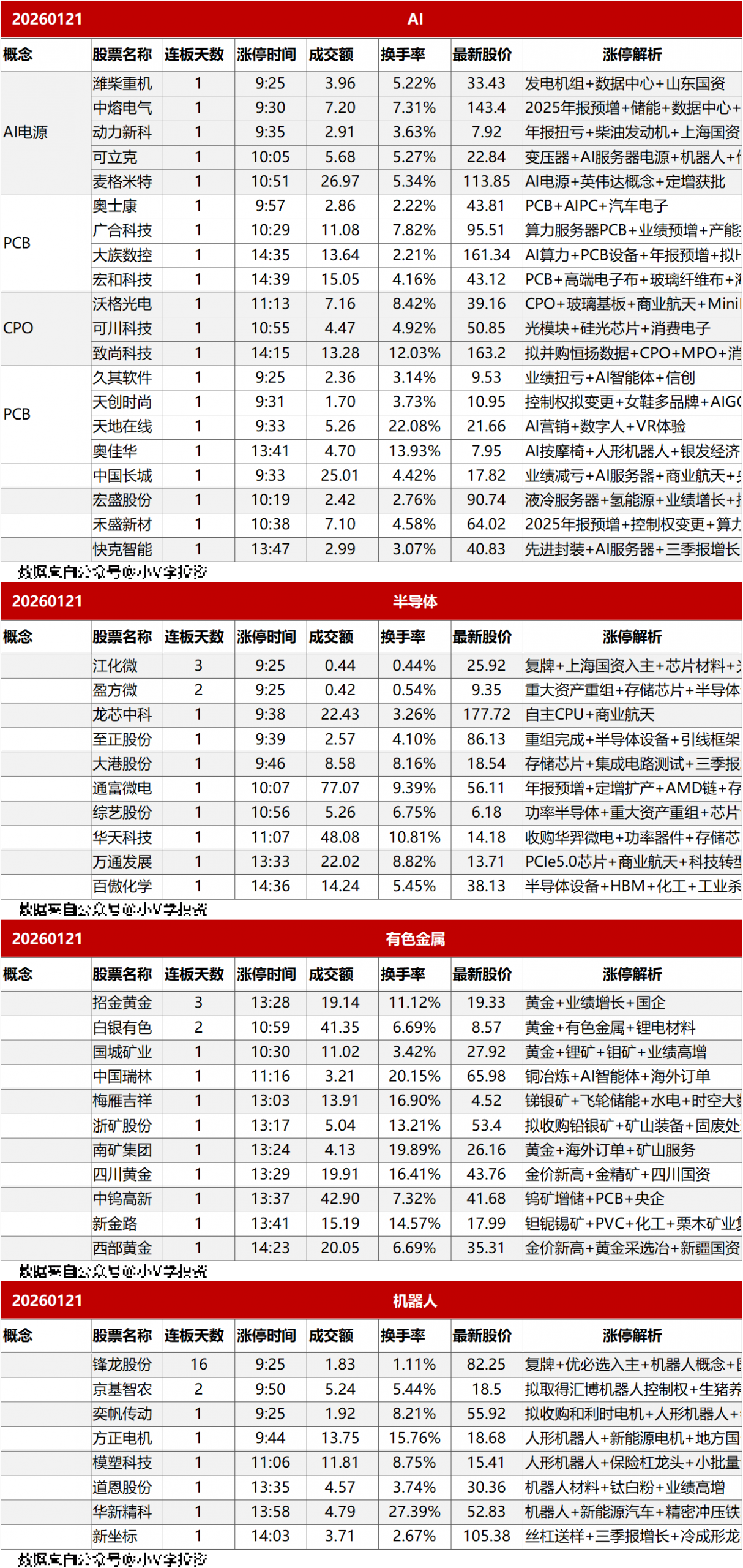 涨停复盘20260121：黄金、AI