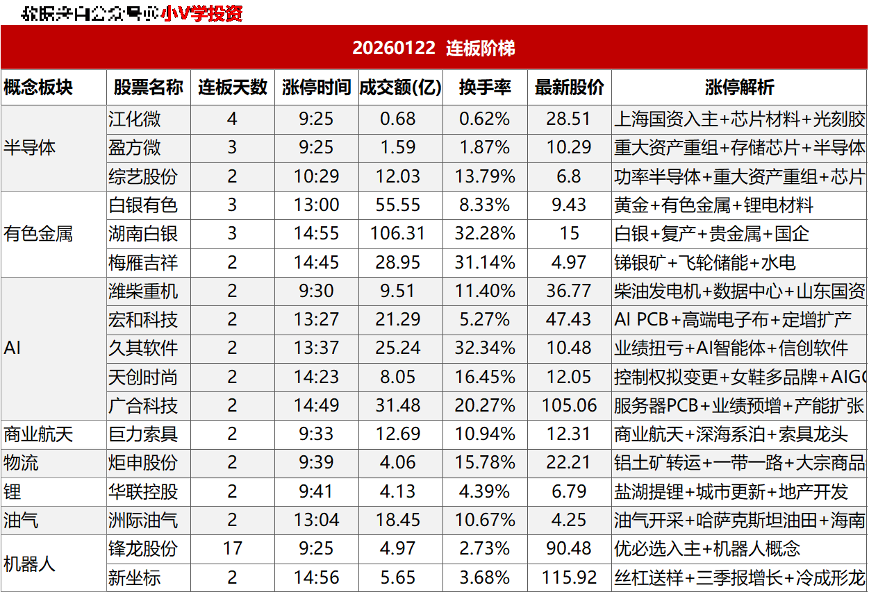 涨停复盘20260122：商业航天、AI
