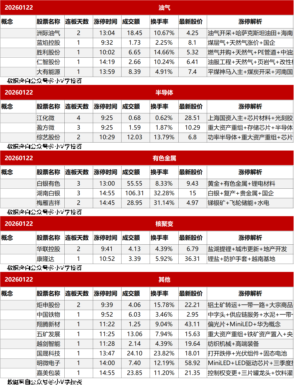 涨停复盘20260122：商业航天、AI