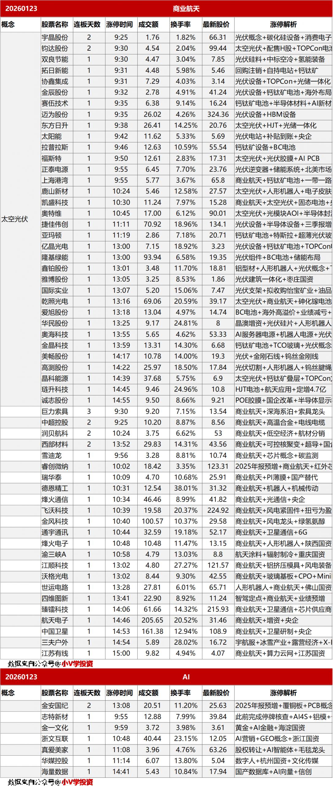 涨停复盘20260123：商业航天