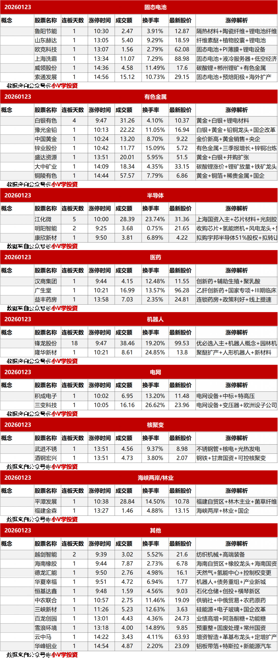 涨停复盘20260123：商业航天