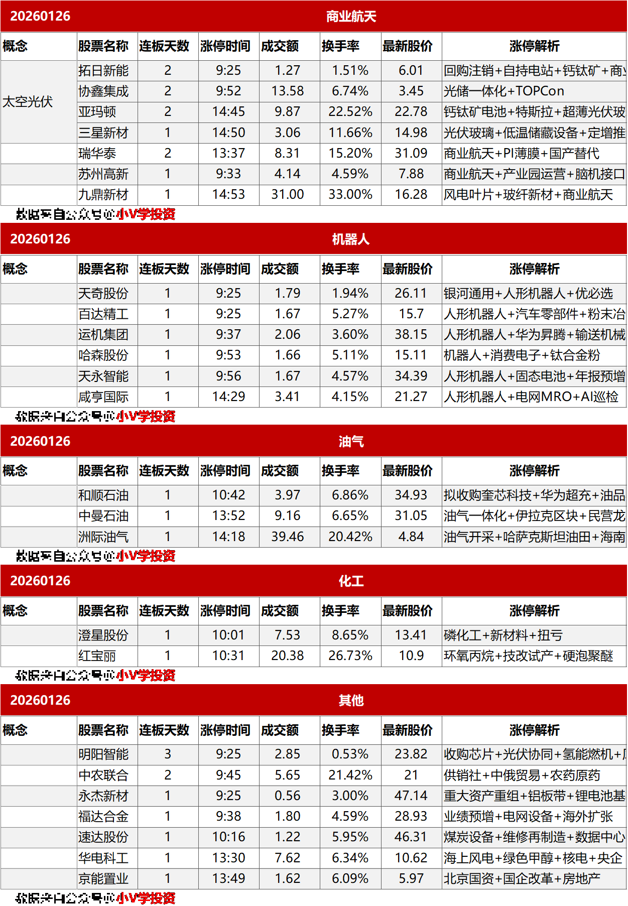 涨停复盘20260126：黄金有色、医药
