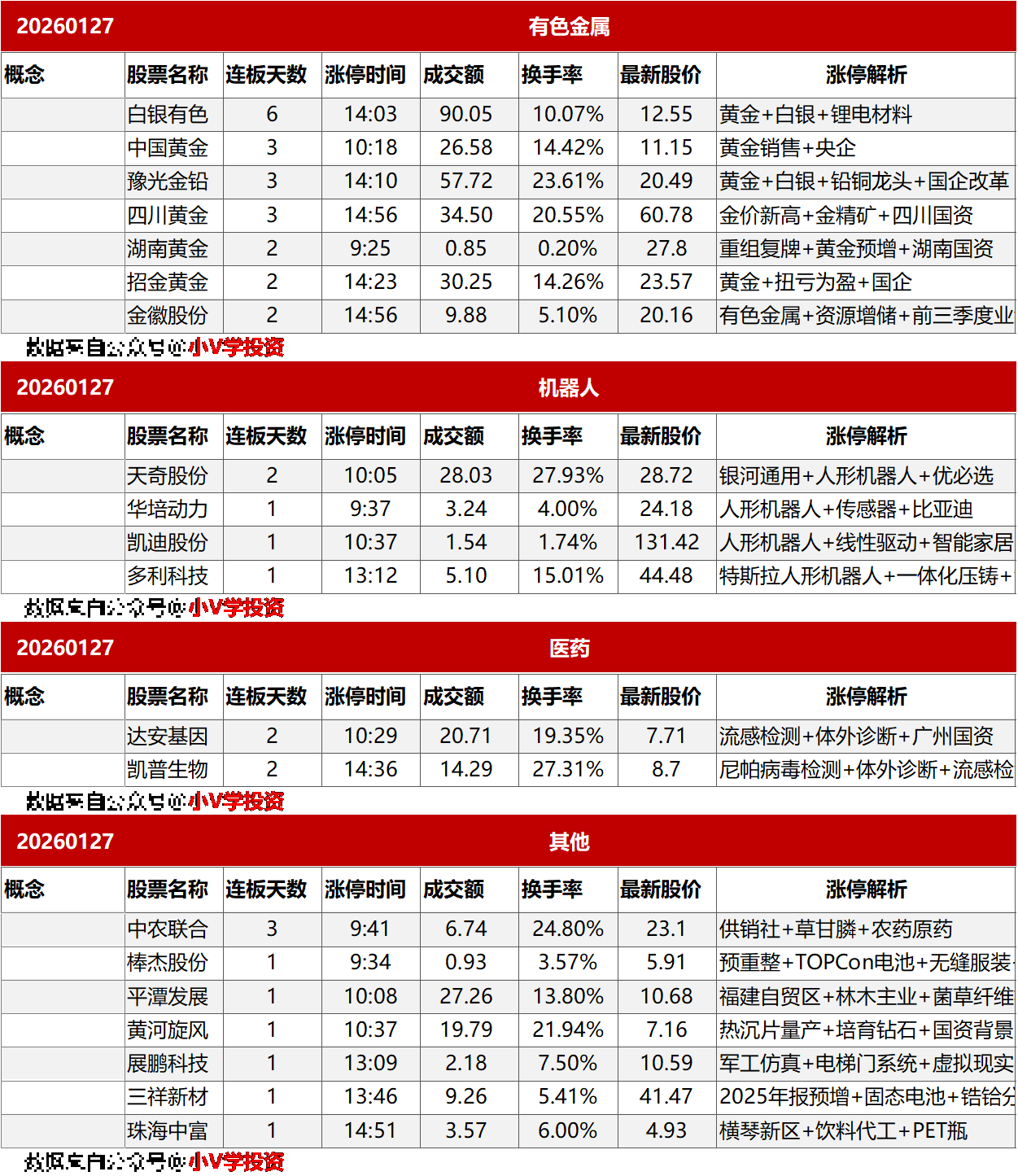 涨停复盘20260127：AI、半导体