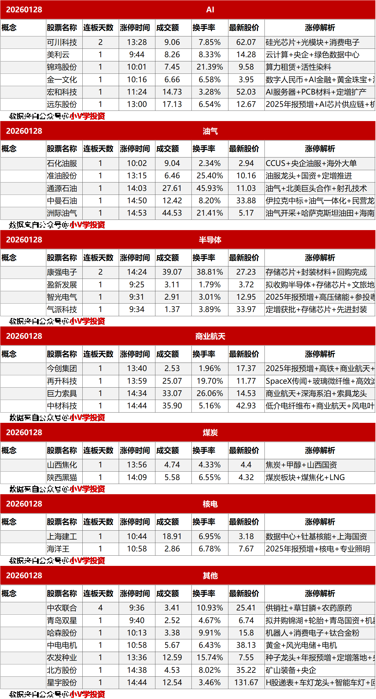涨停复盘20260128:有色金属