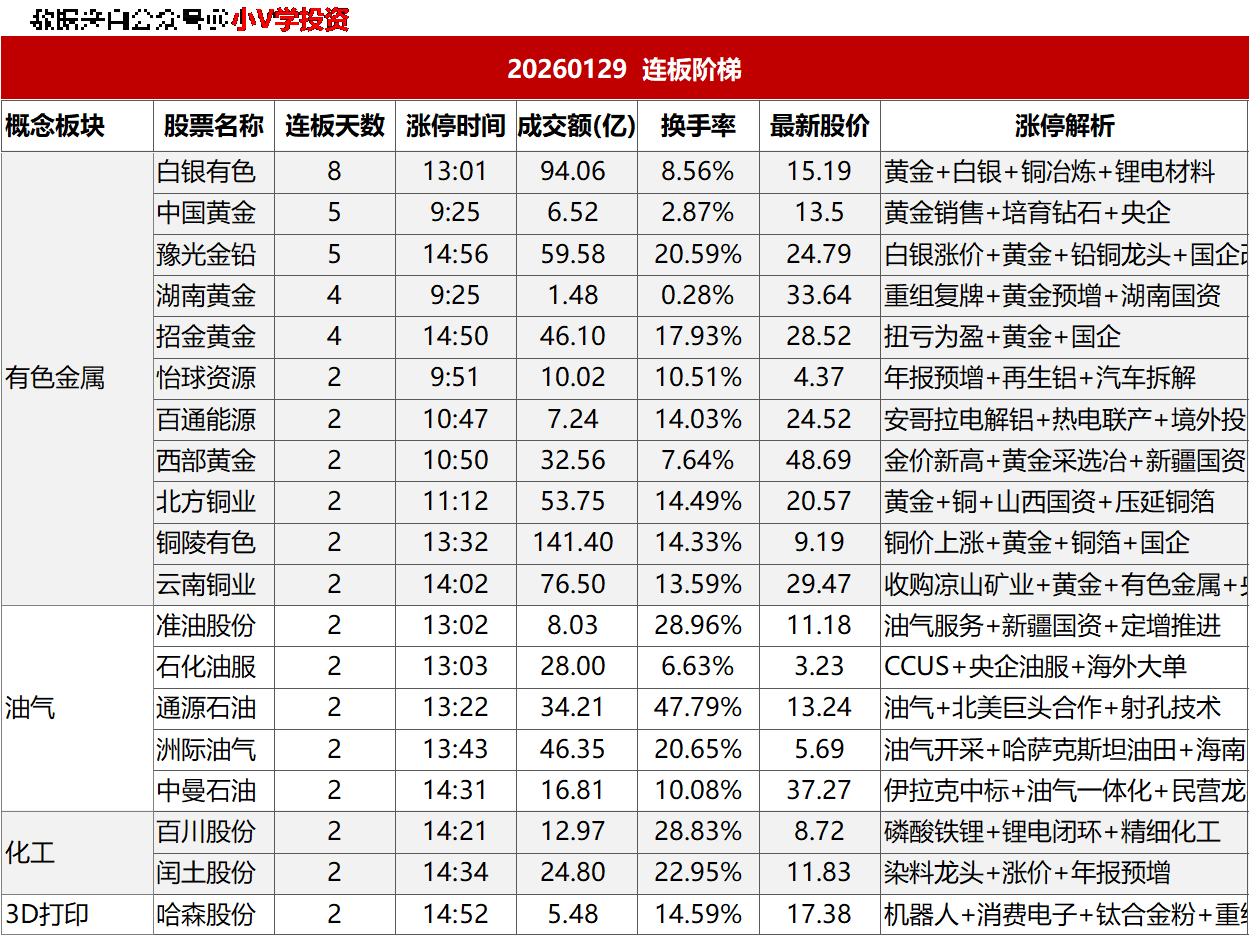 涨停复盘20260129:白酒、AI