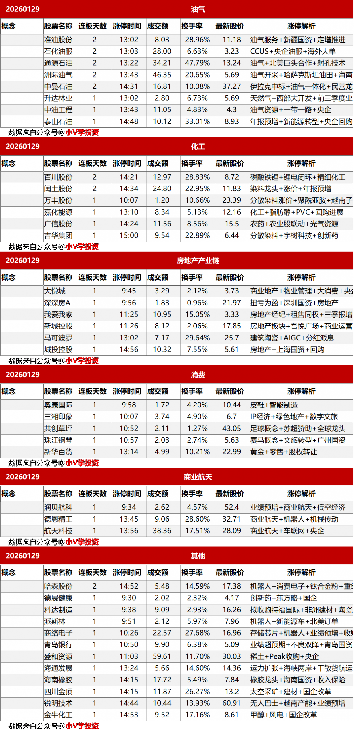 涨停复盘20260129:白酒、AI