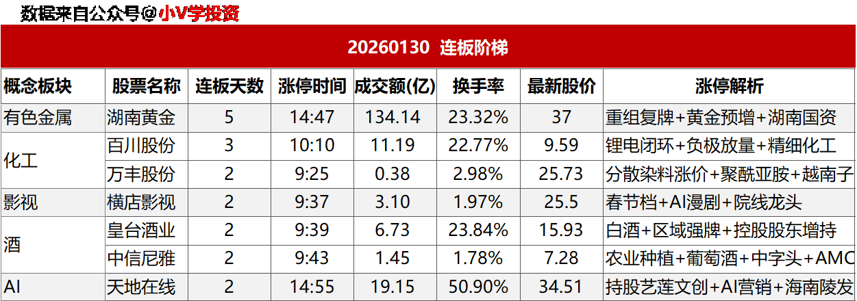 涨停复盘20260130：AI