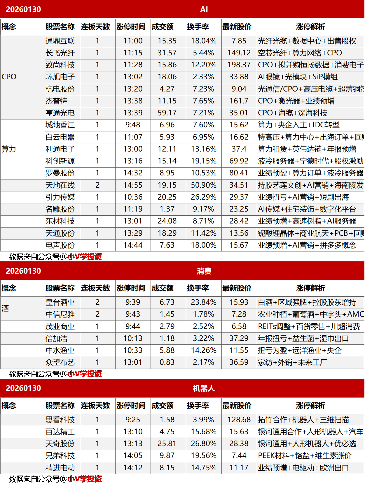 涨停复盘20260130：AI