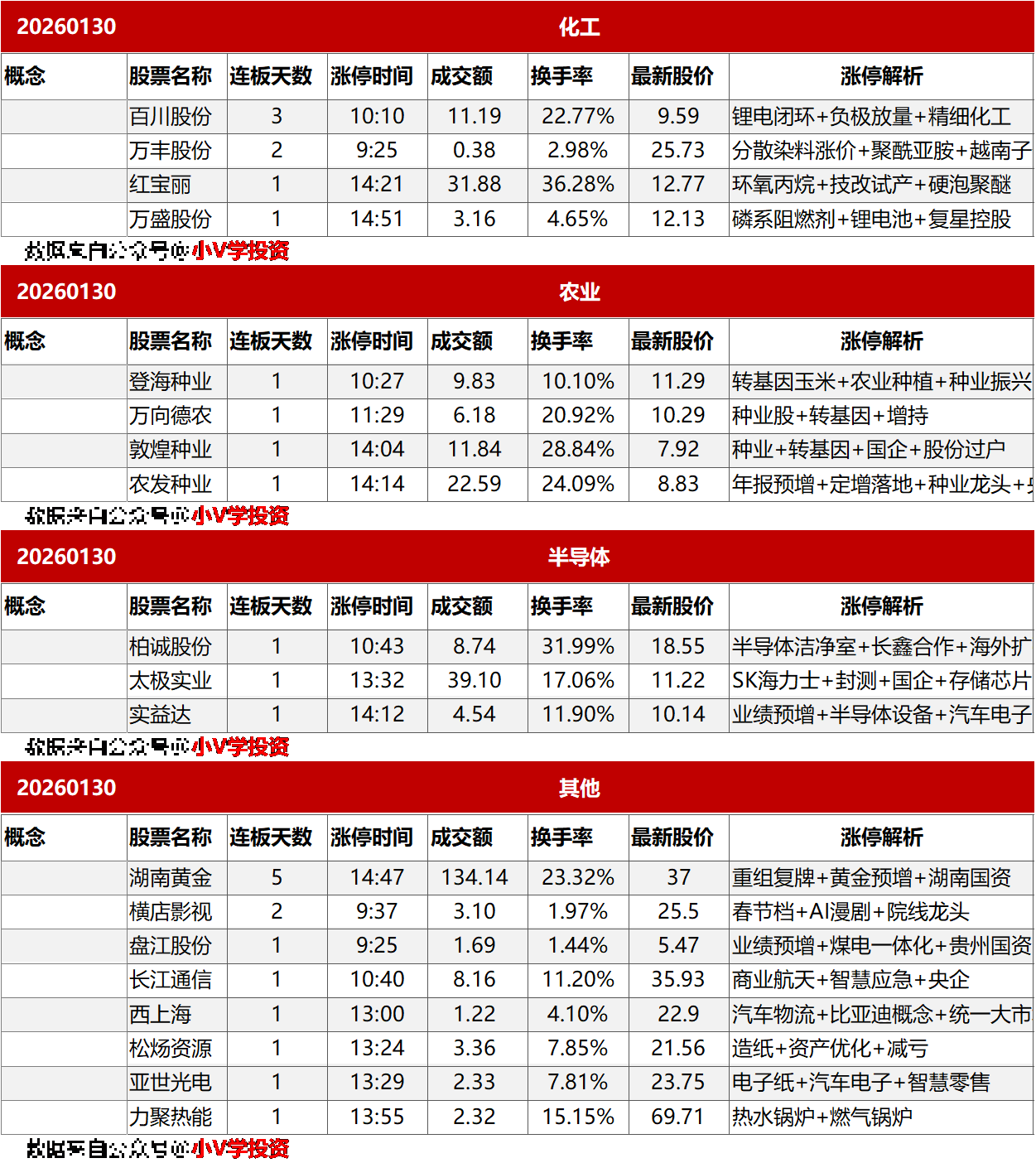 涨停复盘20260130：AI