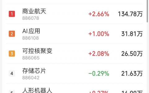 1月22日主题复盘：商业航天大幅反弹，PCB等AI硬件延续强势