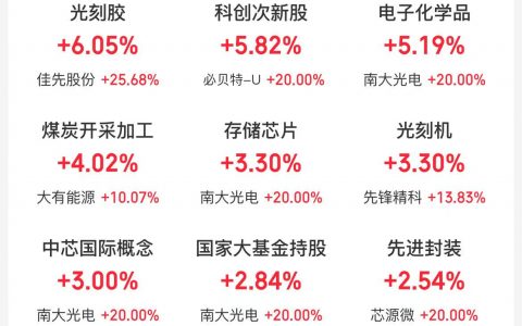 1月7日主题复盘：光刻胶、国产芯片爆发，AI硬件、煤炭板块也比较强势