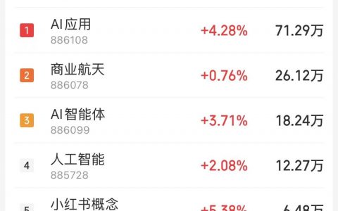 1月14日主题复盘：大盘量能再创新高，AI应用持续大涨，AI医疗、AI营销延续强势，AI工业化、阿里概念等分支也有所表现