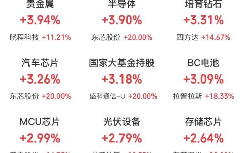 1月27日主题复盘：CPO领涨AI硬件，半导体板块再度爆发，太空光伏带动商业航天回流