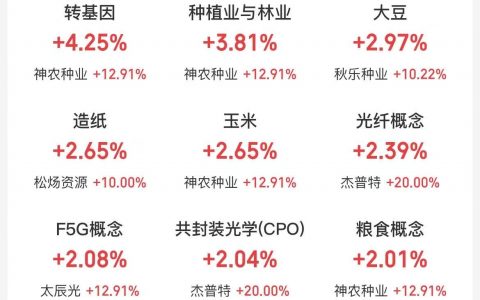 1月30日主题复盘：光通信、光纤光缆等算力硬件逆市走强，农业也迎资金关注