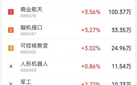 1月8日主题复盘：商业航天再度暴涨，可控核聚变持续活跃