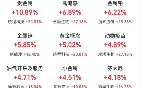 1月26日主题复盘：黄金、白银等贵金属持续大涨，尼帕病毒新闻推动医药股大涨