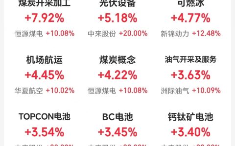 2月4日主题复盘：商业航天分化，太空光伏延续强势；煤炭板块大涨，氢能源迎资金关注
