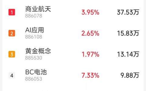 2月3日主题复盘：商业航天大涨，太空光伏再度爆发；AI方向光模块走强