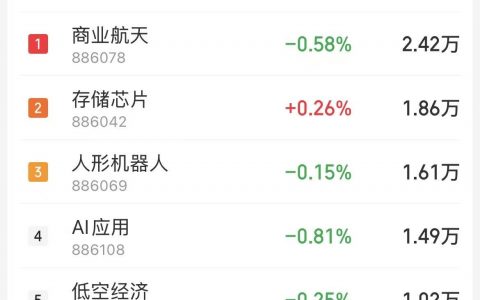 2月13日主题复盘：AI安全受关注；半导体、无人驾驶、低空经济相对强势