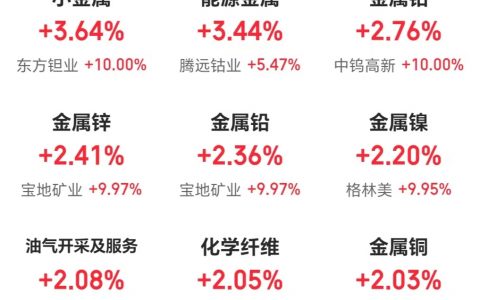 2月11日主题复盘：玻纤、电子布开盘大涨；钨、钽为主的有色金属相对强势