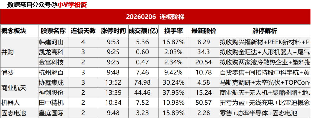 涨停复盘20260206:化工、机器人