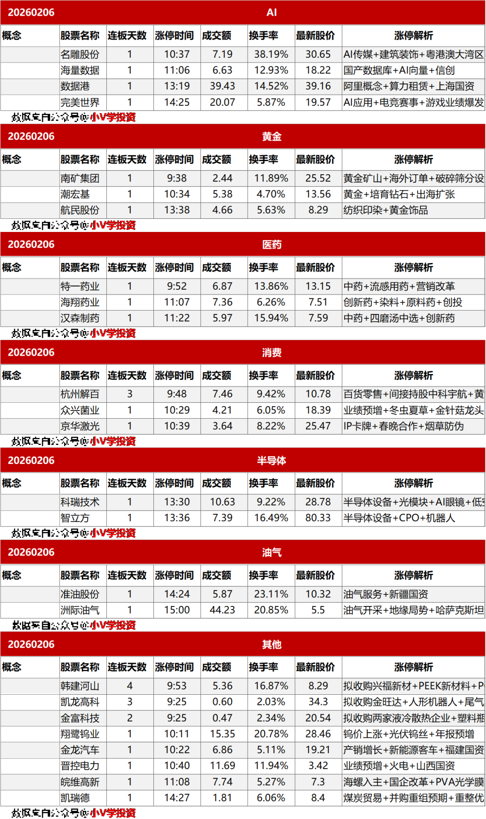 涨停复盘20260206:化工、机器人
