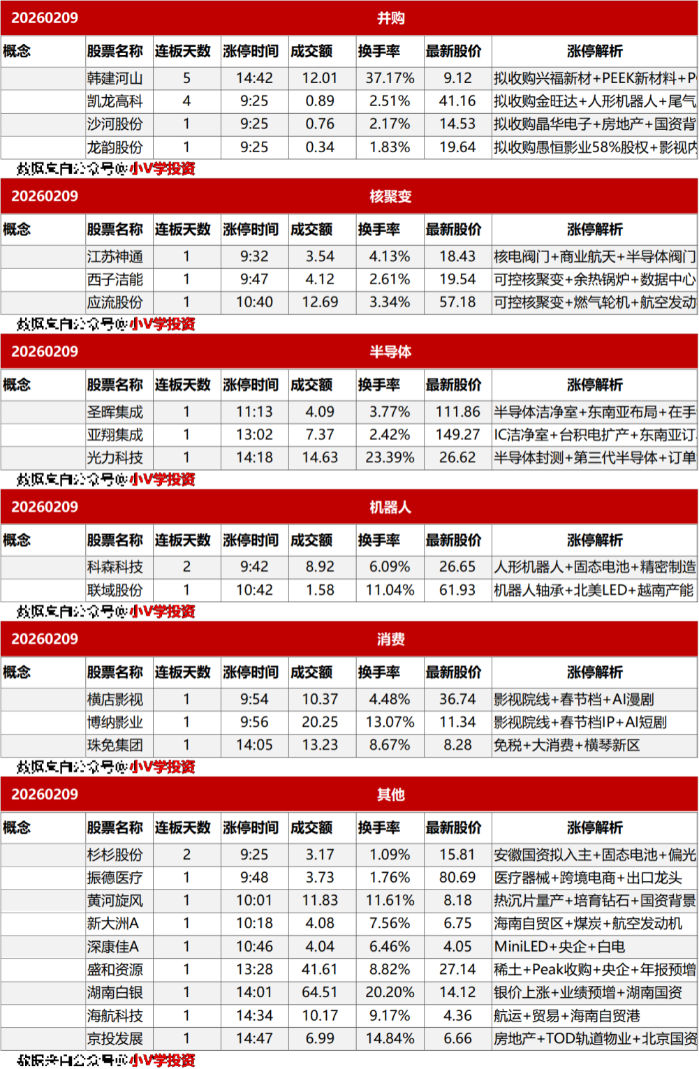 涨停复盘20260209：AI、商业航天