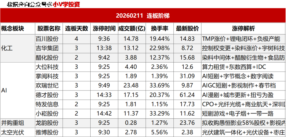 涨停复盘20260211:有色金属、玻纤