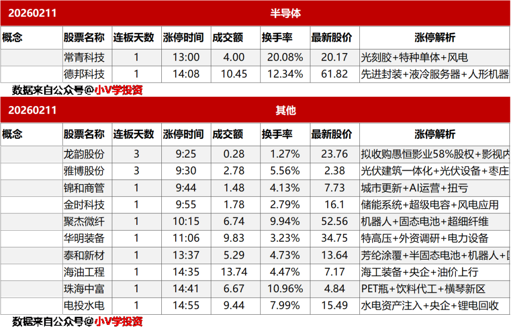 涨停复盘20260211:有色金属、玻纤