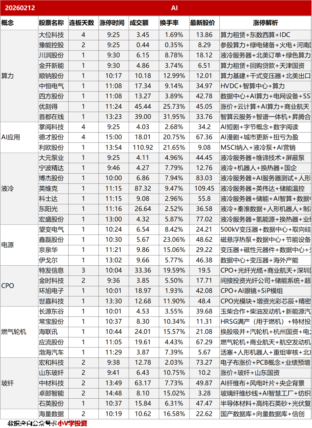 涨停复盘20260212：AI