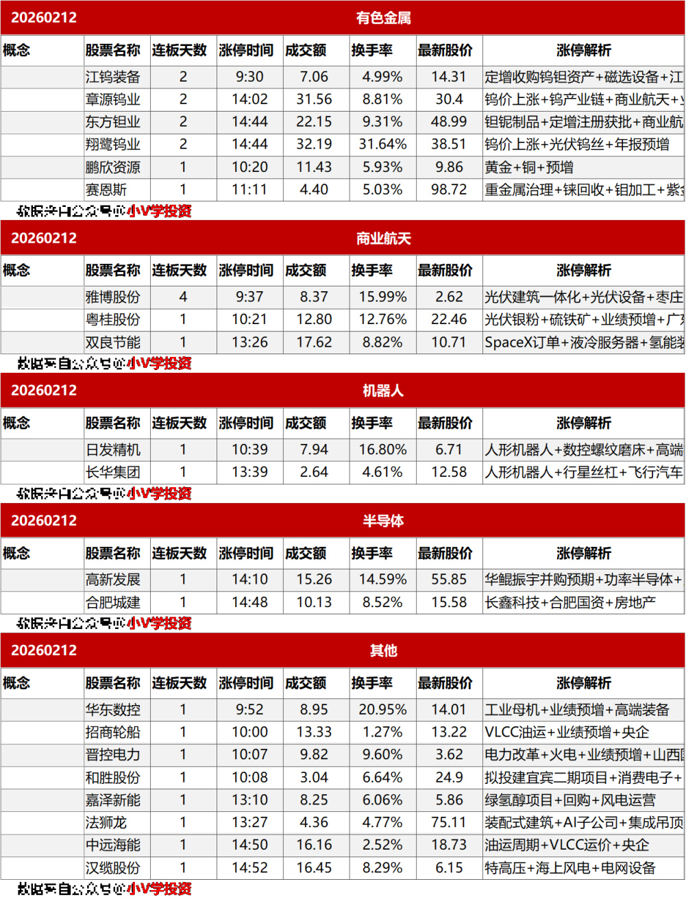 涨停复盘20260212：AI