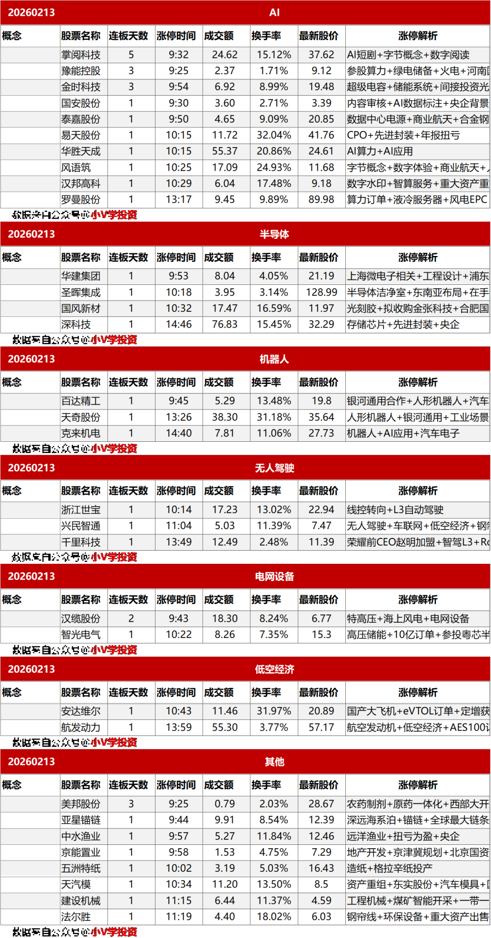 涨停复盘20260213:无