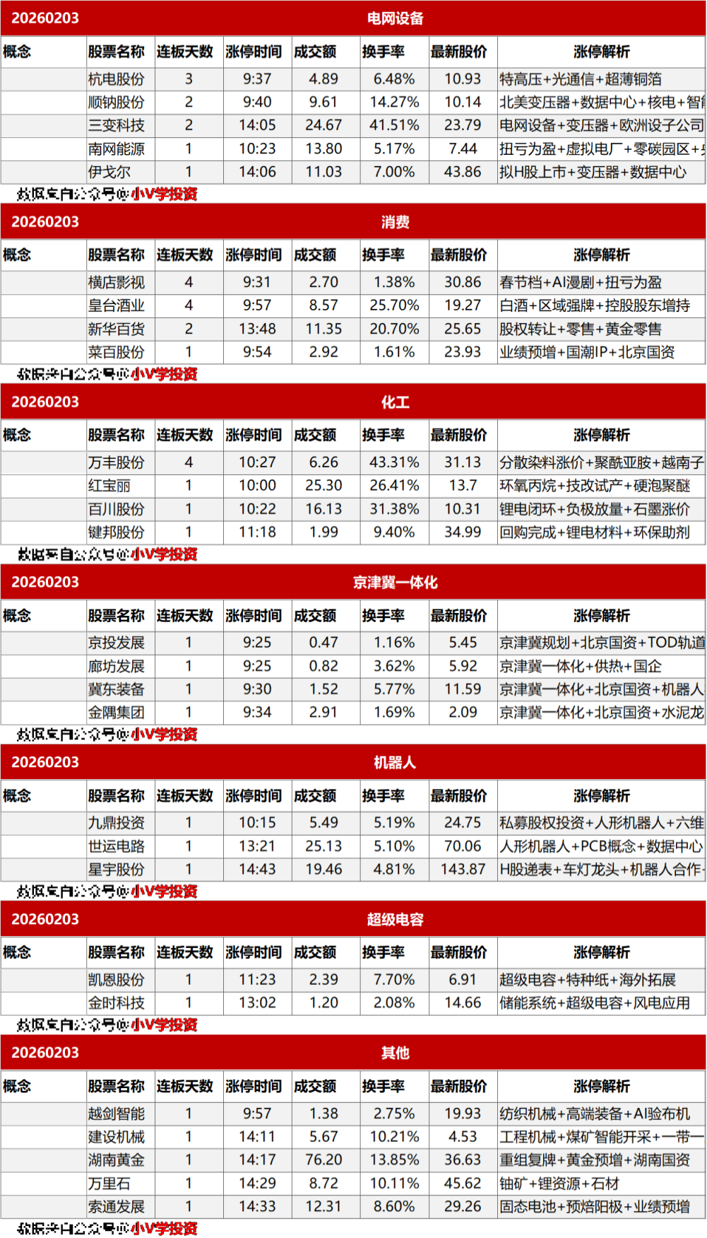 涨停复盘20260203：商业航天、AI
