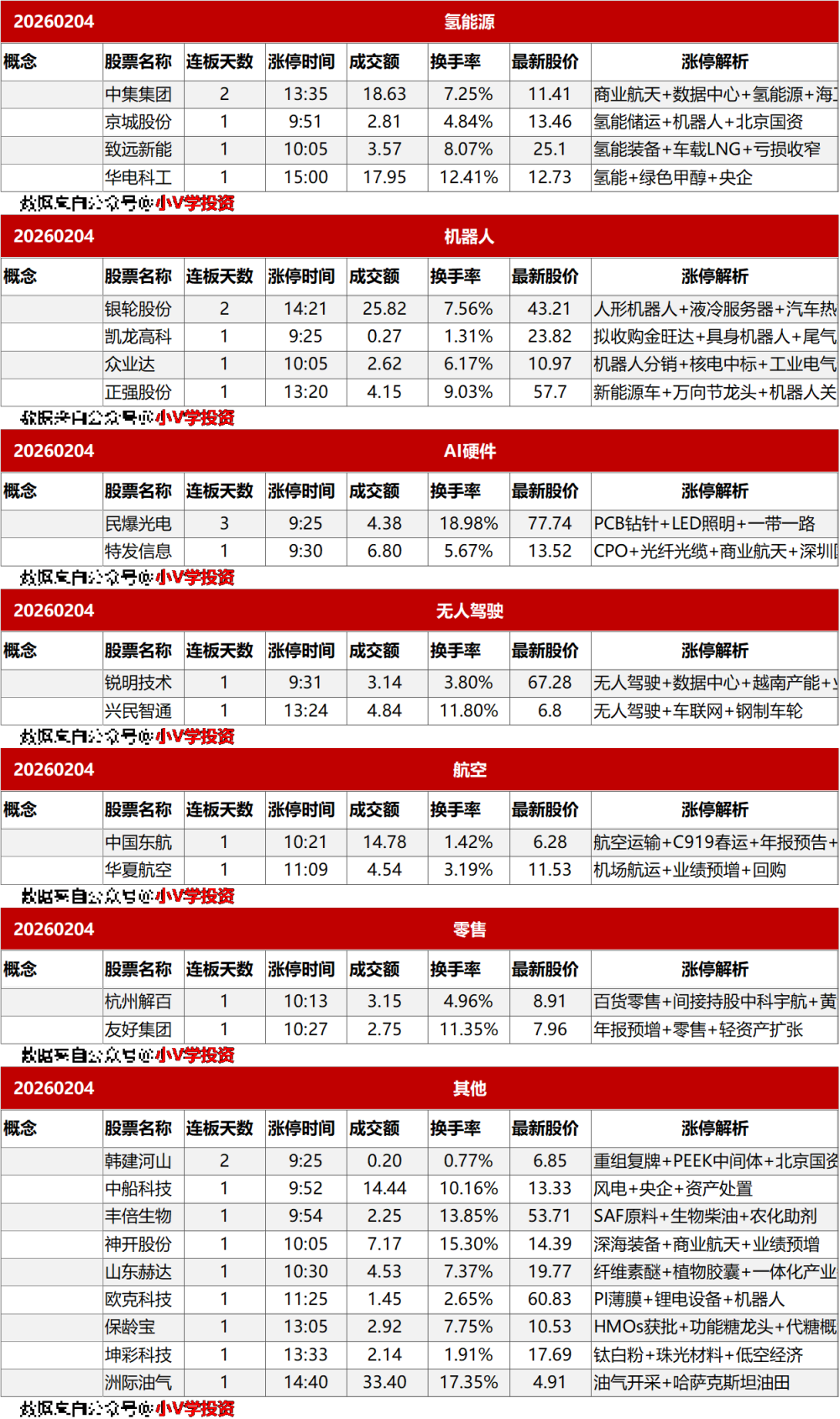 涨停复盘20260204：商业航天、煤炭