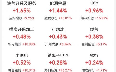 3月26日主题复盘：市场缩量不足2万亿，锂电池、商业航天相对强势