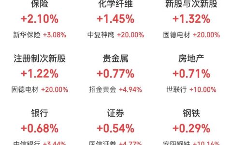 3月17日主题复盘：近端次新股爆发，太空光伏相对强势
