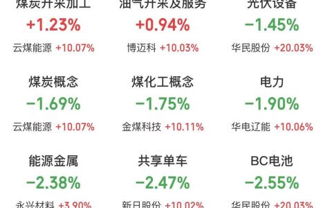 3月23日主题复盘：市场情绪连续三天冰点，煤炭、光伏、机器人相对强势