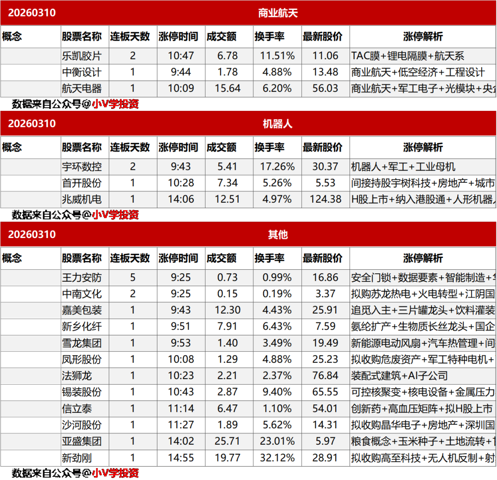 涨停复盘20260310：AI