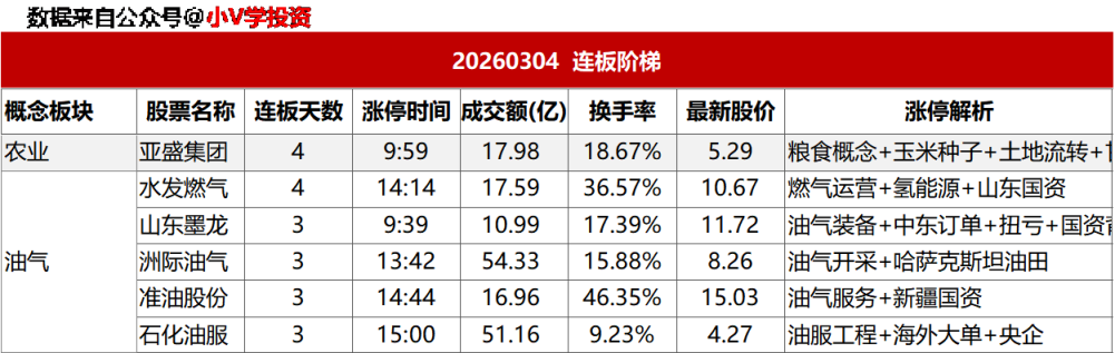 涨停复盘20260304：电网设备