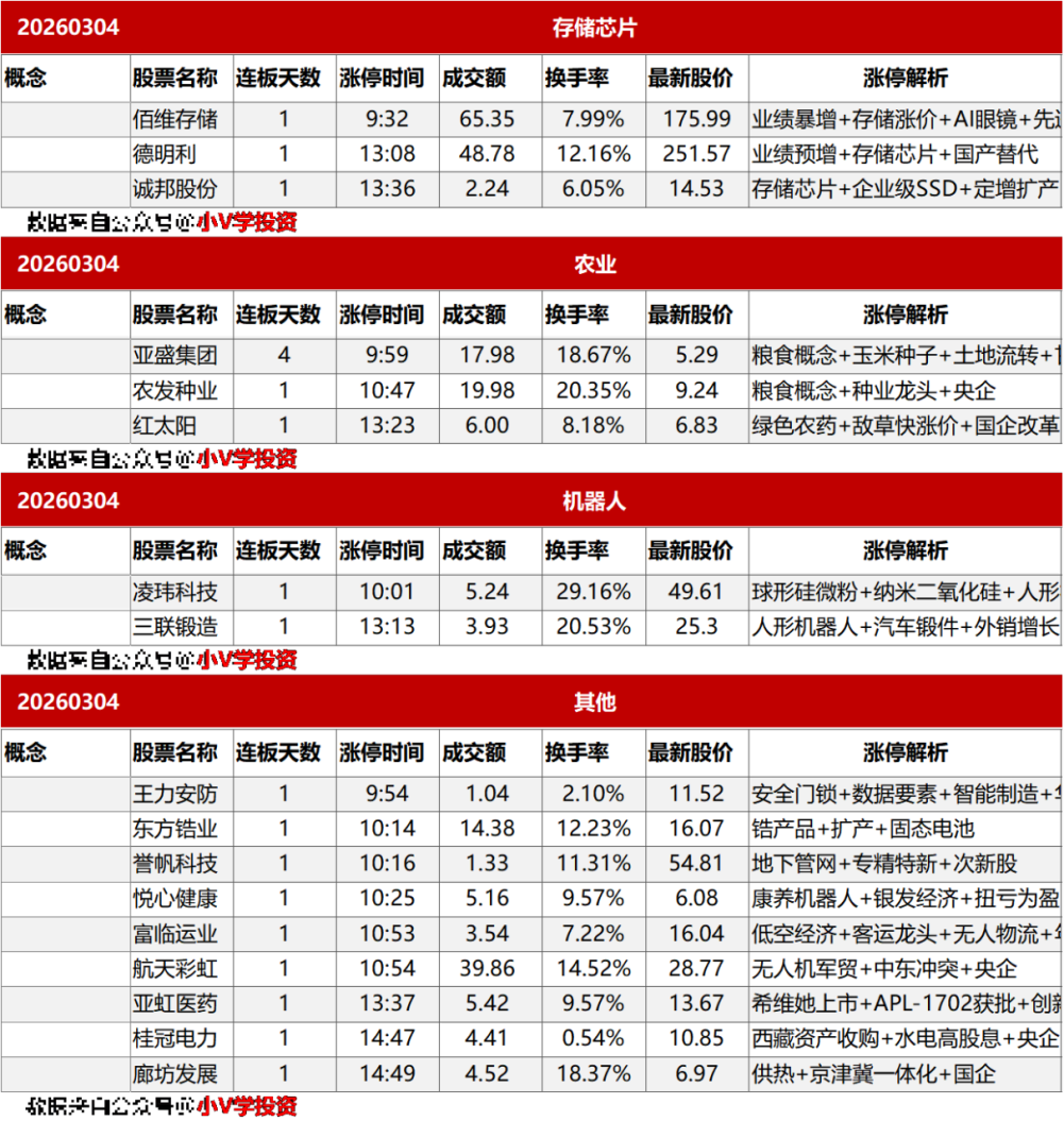 涨停复盘20260304：电网设备