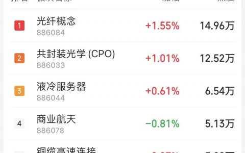 4月9日主题复盘：光通信、液冷延续强势；半导体洁净室、玻璃基板也相对强势