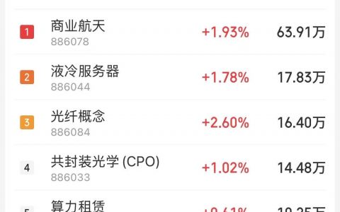 4月20日主题复盘：商业航天概念集体爆发，算力主线持续深化