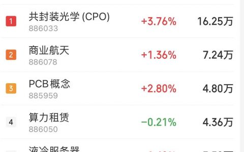 4月17日主题复盘：算力产业链全线爆发，资金聚焦科技成长风格